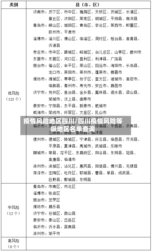 疫情风险地区四川/四川疫情风险等级地区名单查询