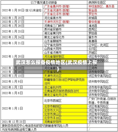 武汉怎么报备疫情地区(武汉疫情上报)-第2张图片