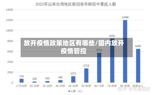 放开疫情政策地区有哪些/国内放开疫情管控