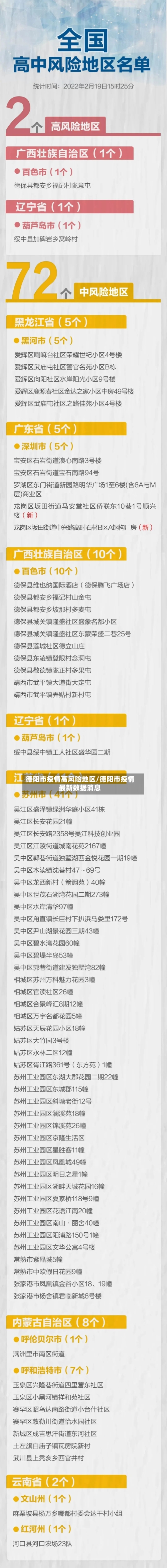 德阳市疫情高风险地区/德阳市疫情最新数据消息-第2张图片
