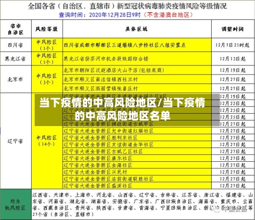当下疫情的中高风险地区/当下疫情的中高风险地区名单-第2张图片