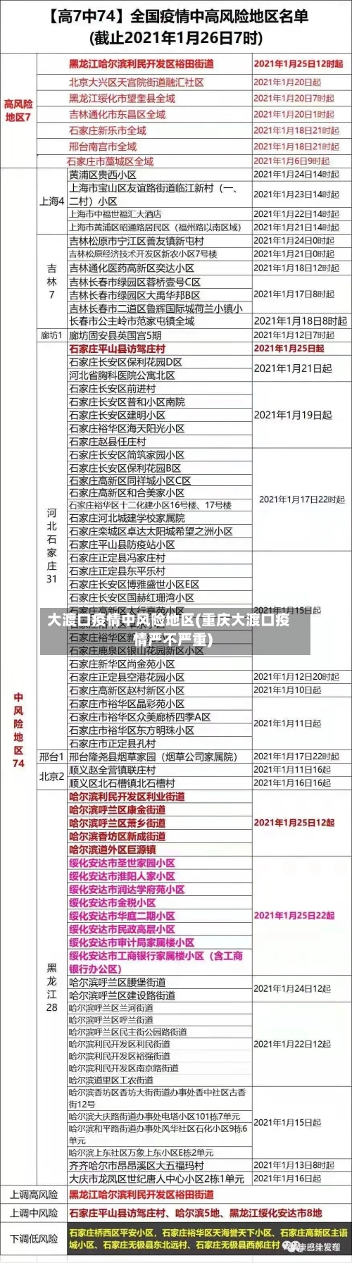 大渡口疫情中风险地区(重庆大渡口疫情严不严重)-第2张图片