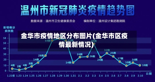 金华市疫情地区分布图片(金华市区疫情最新情况)-第2张图片