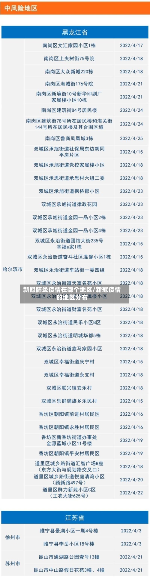 新冠肺炎疫情在哪个地区/新冠疫情的地区分布