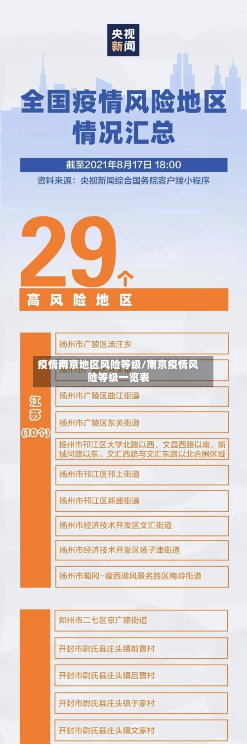 疫情南京地区风险等级/南京疫情风险等级一览表