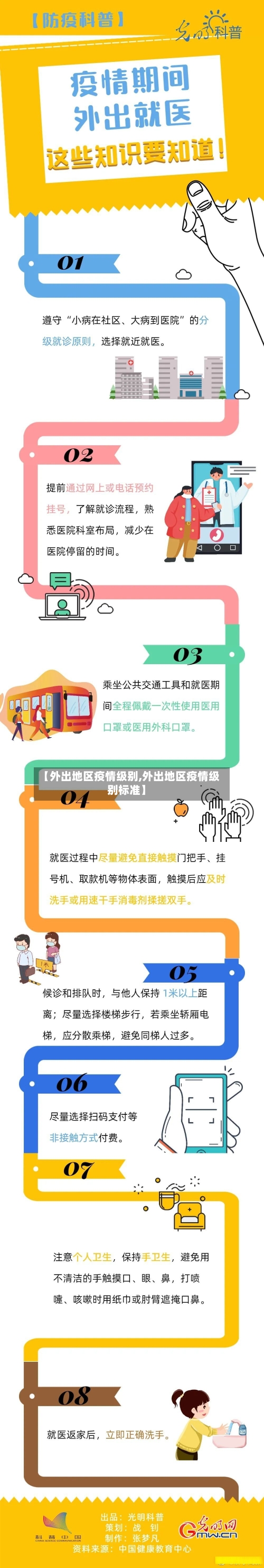 【外出地区疫情级别,外出地区疫情级别标准】