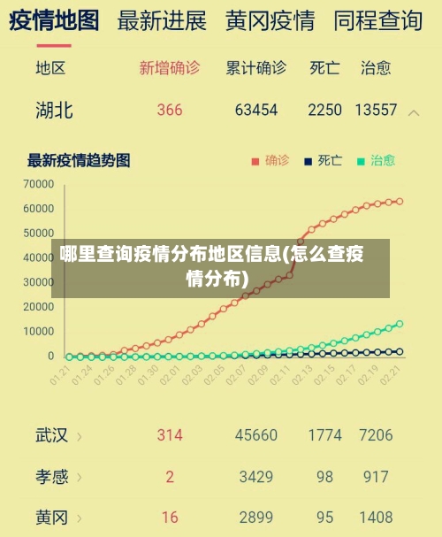 哪里查询疫情分布地区信息(怎么查疫情分布)