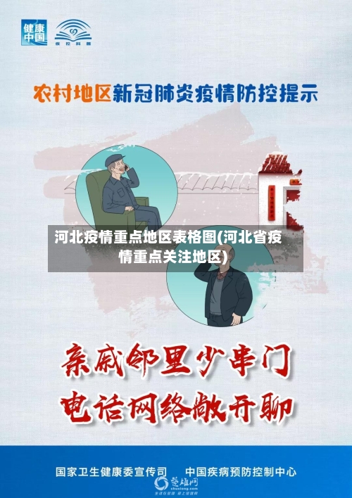 河北疫情重点地区表格图(河北省疫情重点关注地区)-第2张图片
