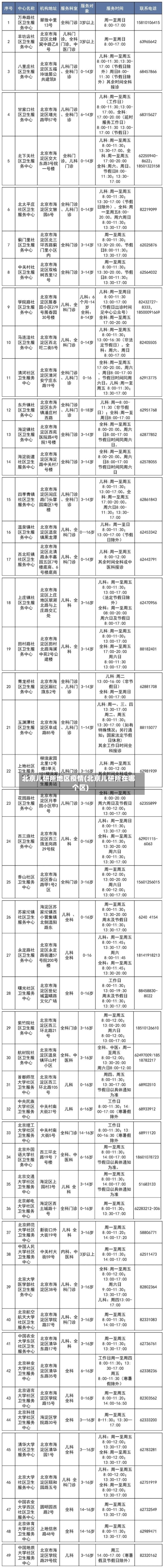 北京儿研所地区疫情(北京儿研所在哪个区)