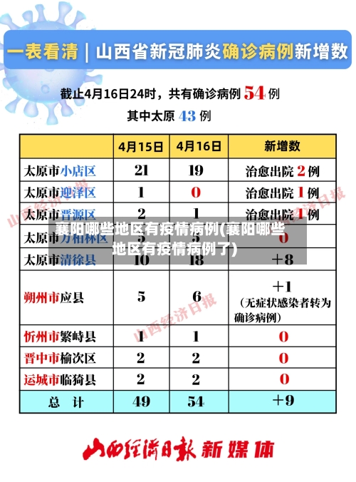 襄阳哪些地区有疫情病例(襄阳哪些地区有疫情病例了)