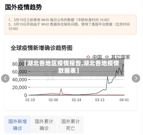 【湖北各地区疫情报告,湖北各地疫情数据表】