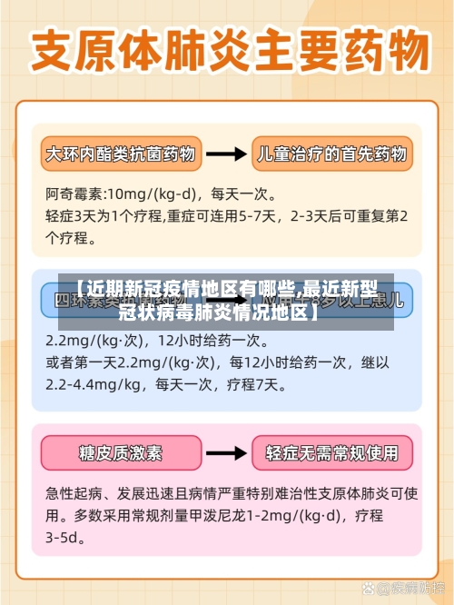 【近期新冠疫情地区有哪些,最近新型冠状病毒肺炎情况地区】-第2张图片