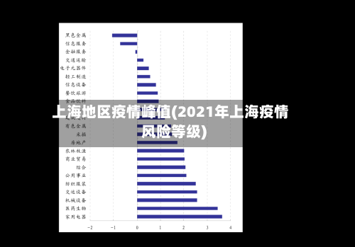上海地区疫情峰值(2021年上海疫情风险等级)-第2张图片