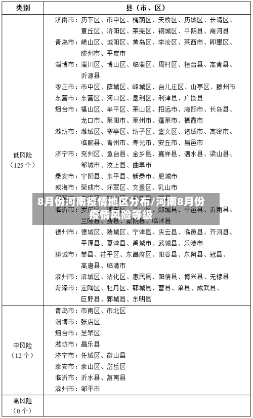 8月份河南疫情地区分布/河南8月份疫情风险等级-第3张图片