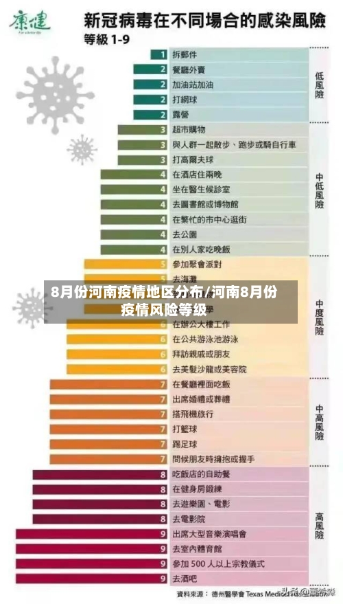 8月份河南疫情地区分布/河南8月份疫情风险等级