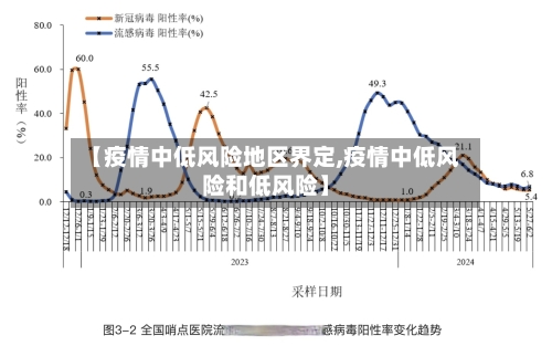 【疫情中低风险地区界定,疫情中低风险和低风险】-第2张图片