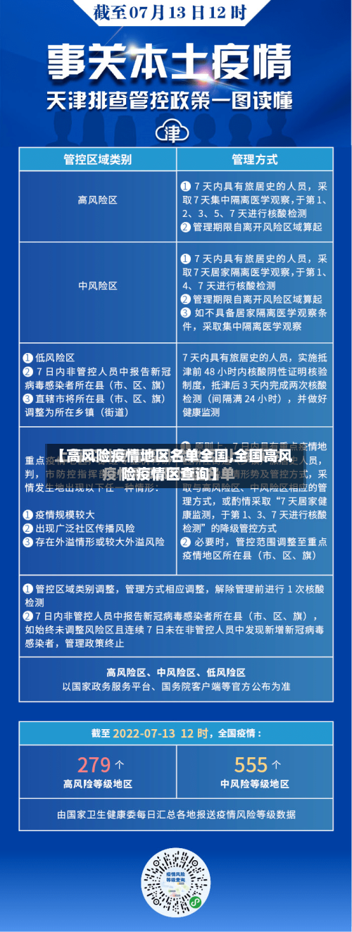 【高风险疫情地区名单全国,全国高风险疫情区查询】