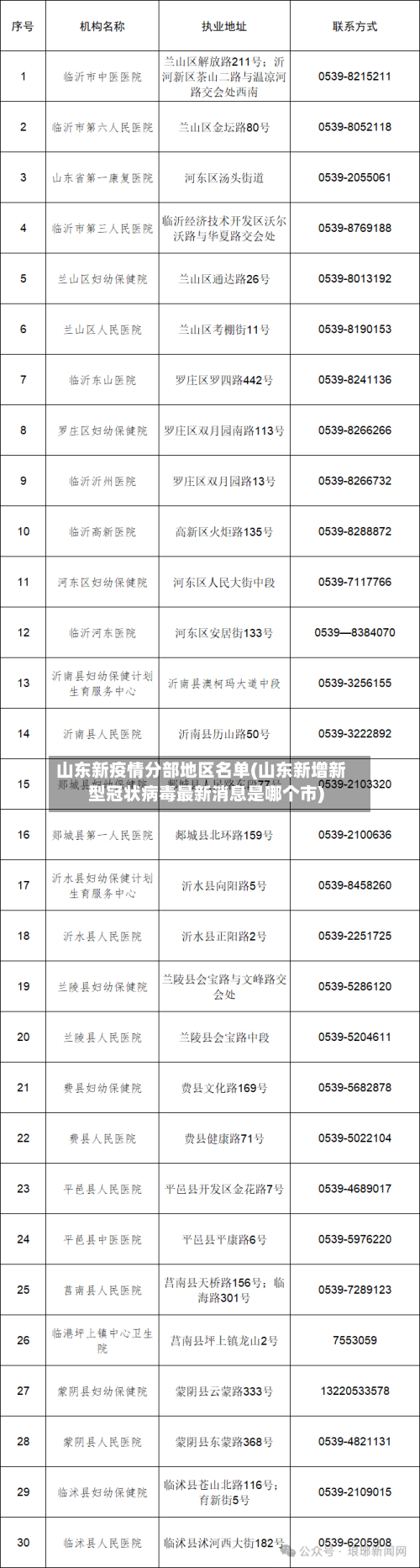 山东新疫情分部地区名单(山东新增新型冠状病毒最新消息是哪个市)