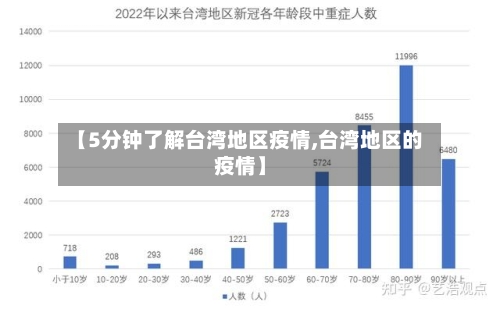 【5分钟了解台湾地区疫情,台湾地区的疫情】-第3张图片