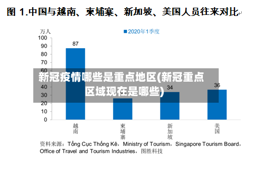 新冠疫情哪些是重点地区(新冠重点区域现在是哪些)