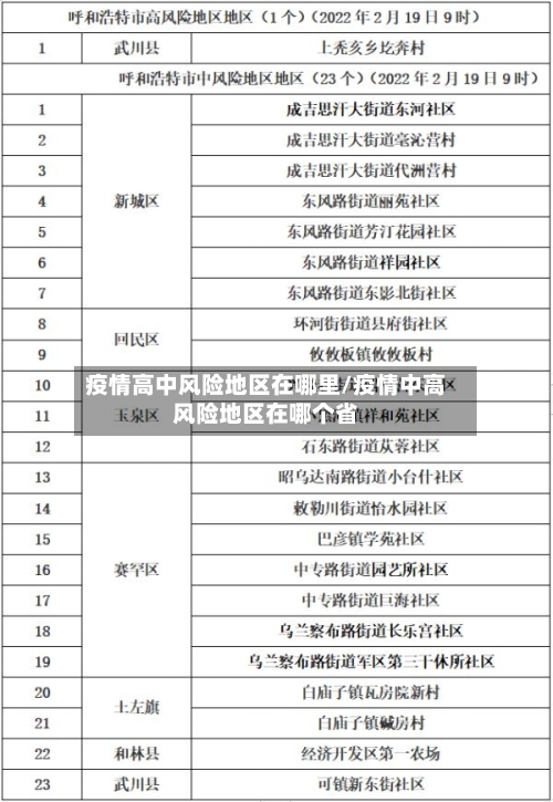 疫情高中风险地区在哪里/疫情中高风险地区在哪个省-第3张图片