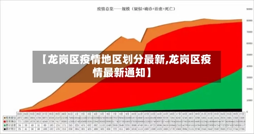 【龙岗区疫情地区划分最新,龙岗区疫情最新通知】-第2张图片