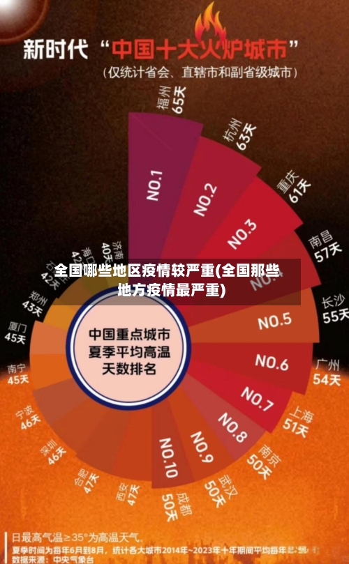 全国哪些地区疫情较严重(全国那些地方疫情最严重)-第3张图片