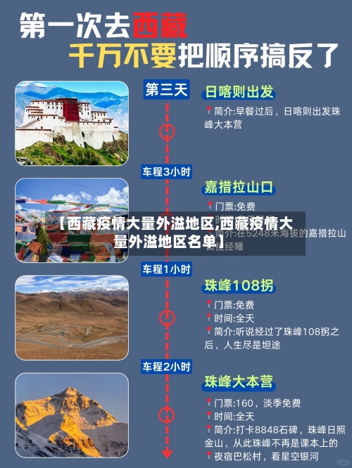 【西藏疫情大量外溢地区,西藏疫情大量外溢地区名单】