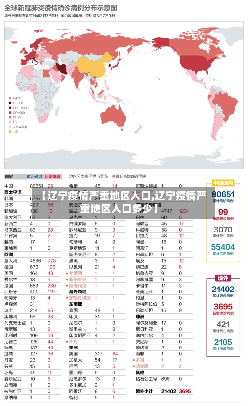 【辽宁疫情严重地区人口,辽宁疫情严重地区人口多少】