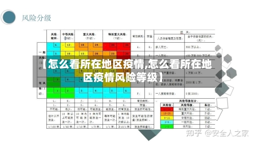 【怎么看所在地区疫情,怎么看所在地区疫情风险等级】
