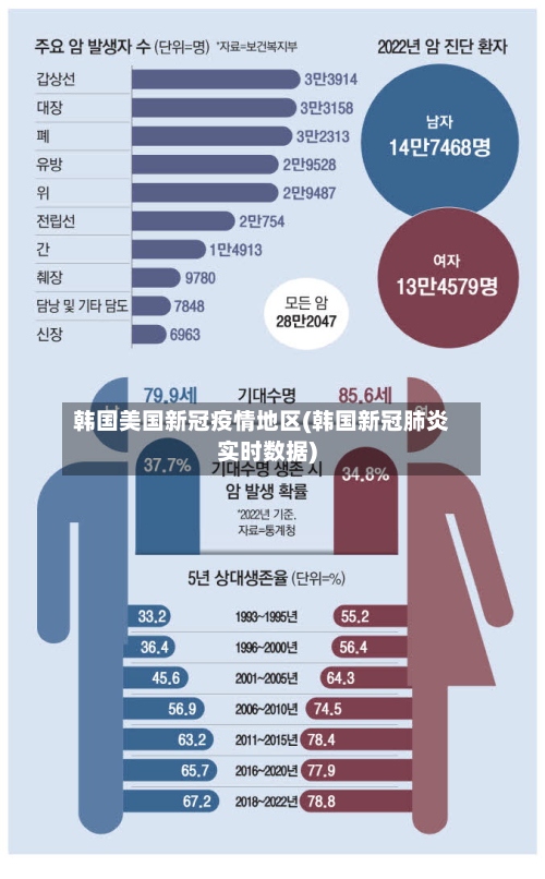 韩国美国新冠疫情地区(韩国新冠肺炎实时数据)-第2张图片