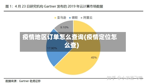 疫情地区订单怎么查询(疫情定位怎么查)-第2张图片
