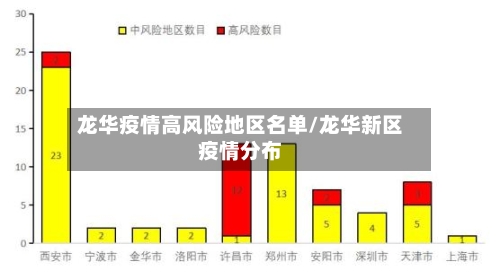 龙华疫情高风险地区名单/龙华新区疫情分布-第3张图片