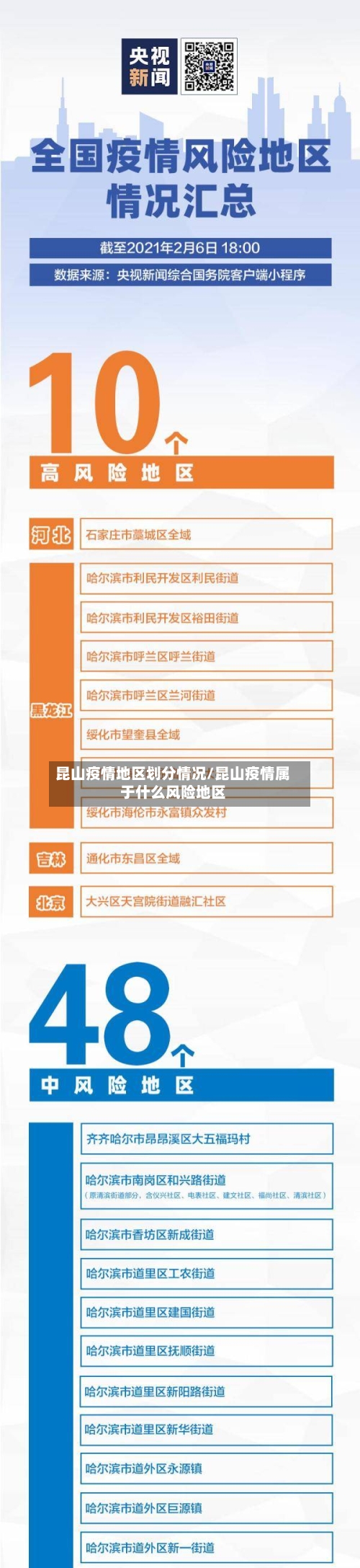 昆山疫情地区划分情况/昆山疫情属于什么风险地区-第2张图片