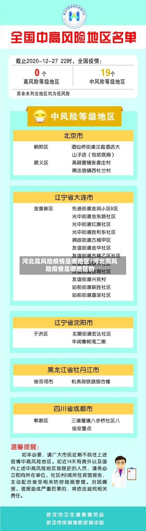河北高风险疫情是哪地区/河北高风险疫情是哪地区的-第2张图片