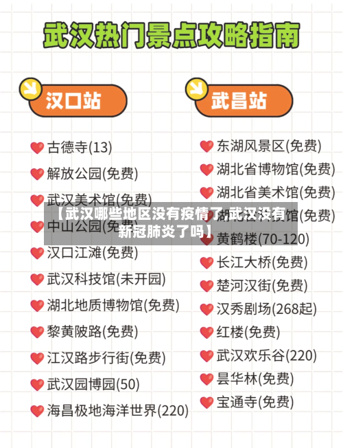 【武汉哪些地区没有疫情了,武汉没有新冠肺炎了吗】