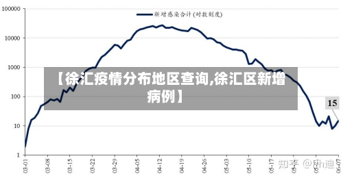 【徐汇疫情分布地区查询,徐汇区新增病例】