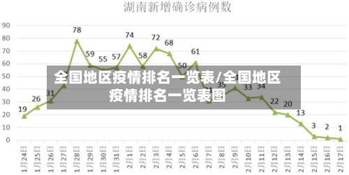 全国地区疫情排名一览表/全国地区疫情排名一览表图