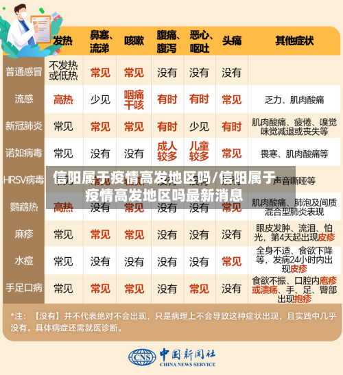 信阳属于疫情高发地区吗/信阳属于疫情高发地区吗最新消息-第3张图片