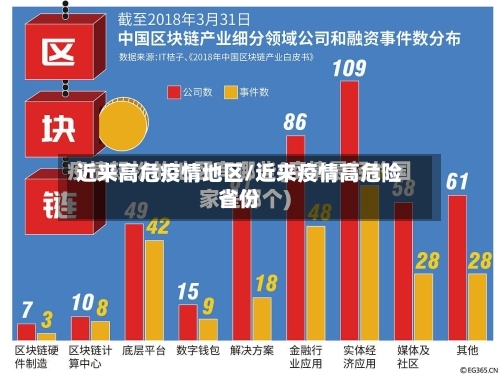 近来高危疫情地区/近来疫情高危险省份-第2张图片