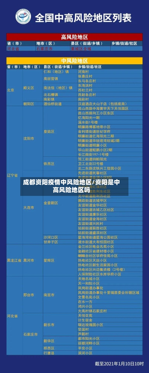 成都资阳疫情中风险地区/资阳是中高风险地区吗-第3张图片