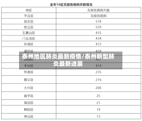 泰州地区肺炎最新疫情/泰州新型肺炎最新进展-第2张图片