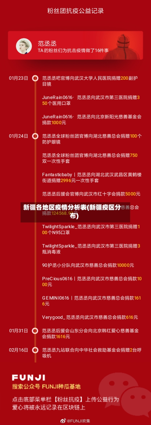 新疆各地区疫情分析表(新疆疫区分布)