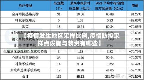 【疫情发生地区采样比例,疫情防控采样点设施与物资有哪些】
