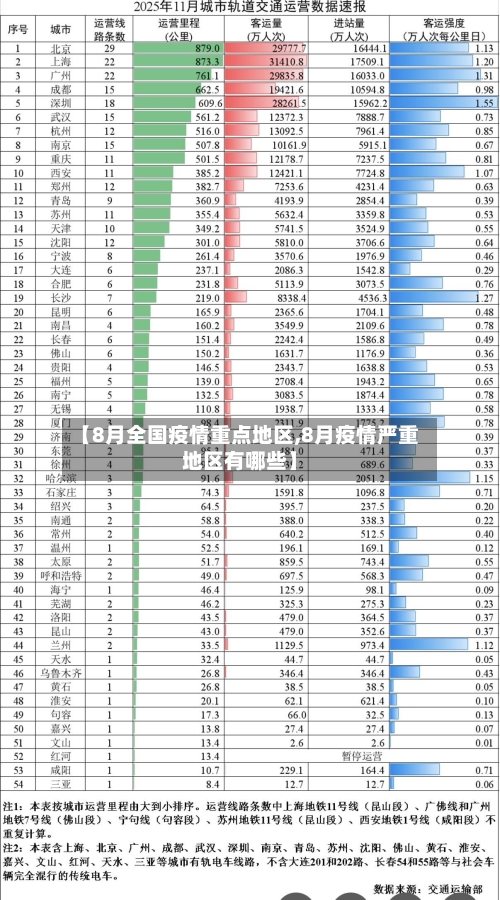 【8月全国疫情重点地区,8月疫情严重地区有哪些】