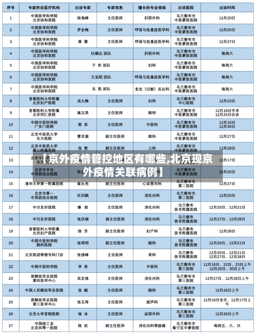 【京外疫情管控地区有哪些,北京现京外疫情关联病例】-第2张图片