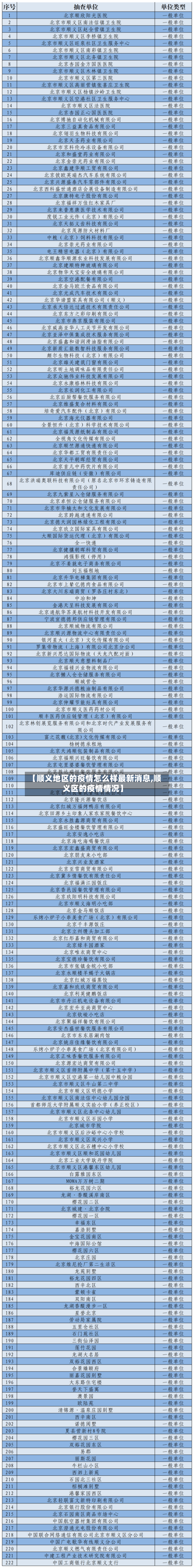 【顺义地区的疫情怎么样最新消息,顺义区的疫情情况】-第2张图片