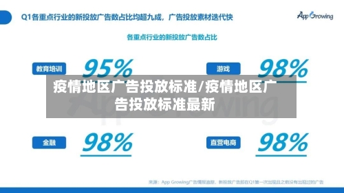 疫情地区广告投放标准/疫情地区广告投放标准最新-第3张图片