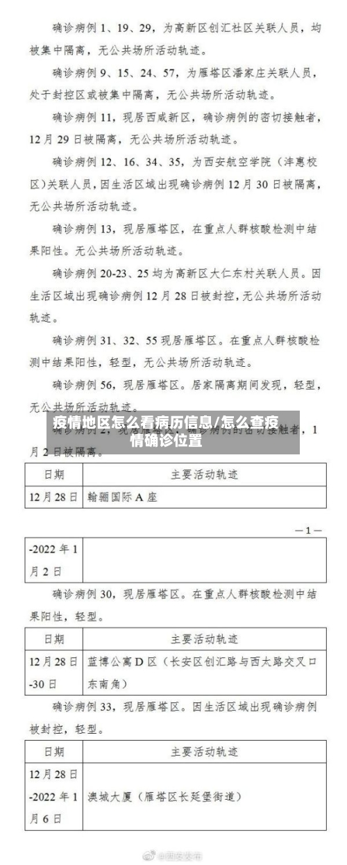 疫情地区怎么看病历信息/怎么查疫情确诊位置