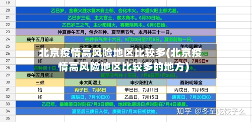 北京疫情高风险地区比较多(北京疫情高风险地区比较多的地方)-第3张图片